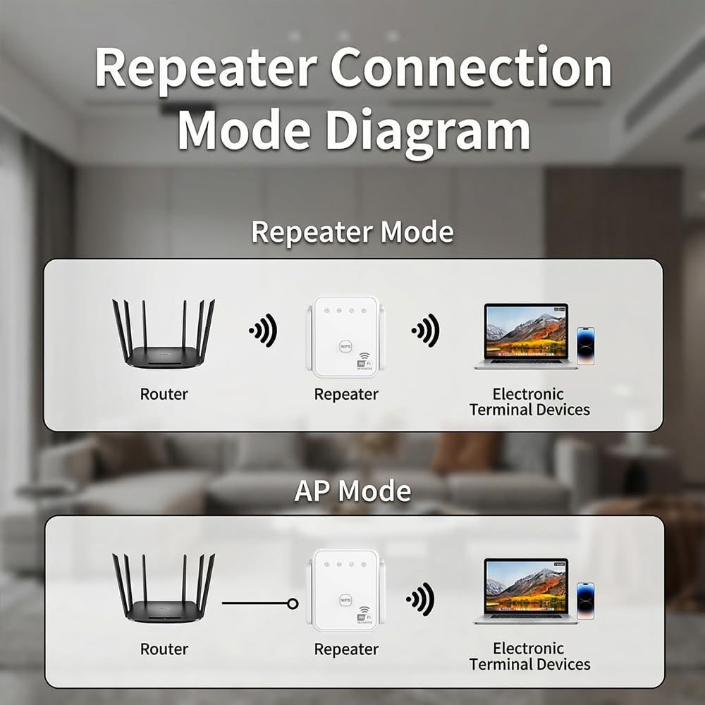 2026 New WiFi Repeater 300Mbps - огляд і ціна Wifi Range Extender