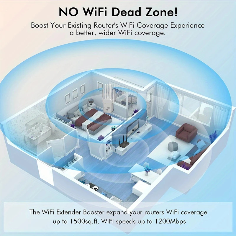 Regaton 1200Mbps 5GHz WiFi Rep - огляд і ціна Wifi Range Extender