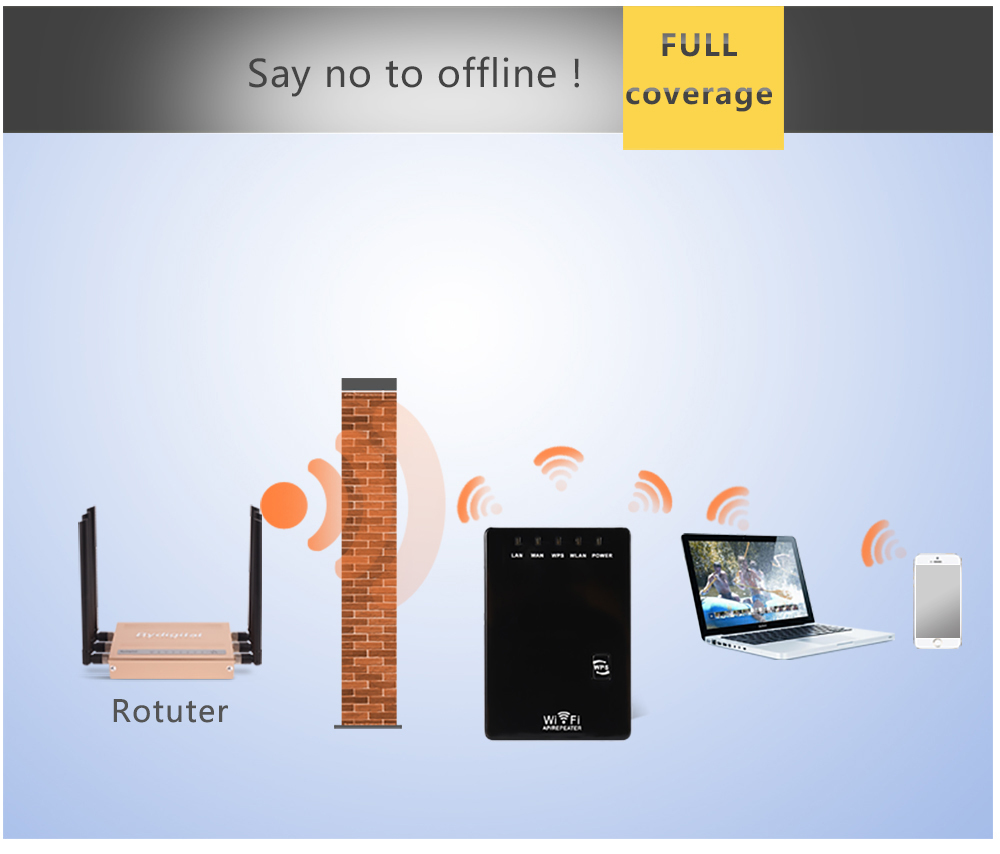 300Mbps Wifi Repeater Wireless - огляд і ціна Wifi Range Extender