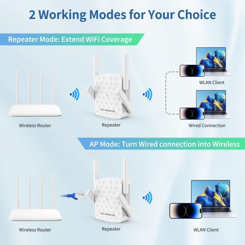 1200Mbps Wireless Wifi Extende - огляд і ціна Wifi Range Extender