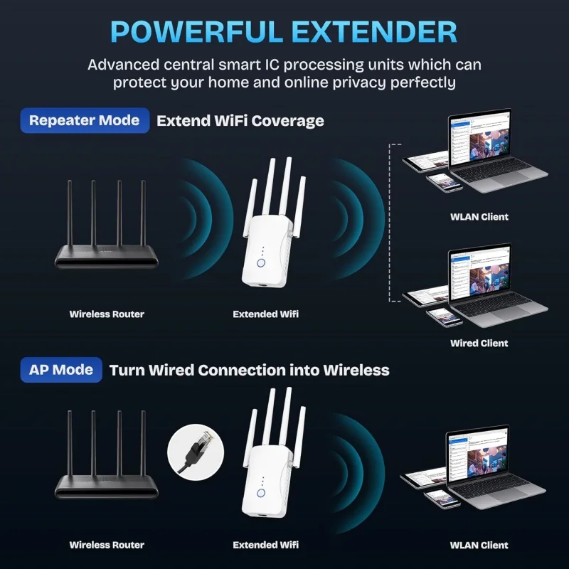 1200Mbps Dual Band WiFi Repeat - огляд і ціна Wifi Range Extender
